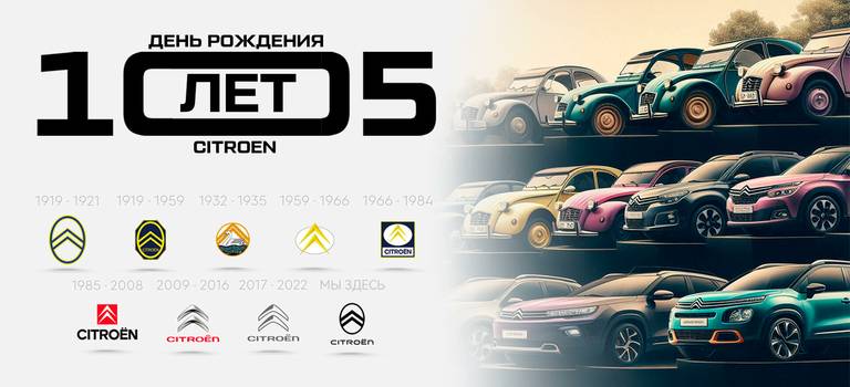 Подарки благодарным клиентам в День рождения CITROEN