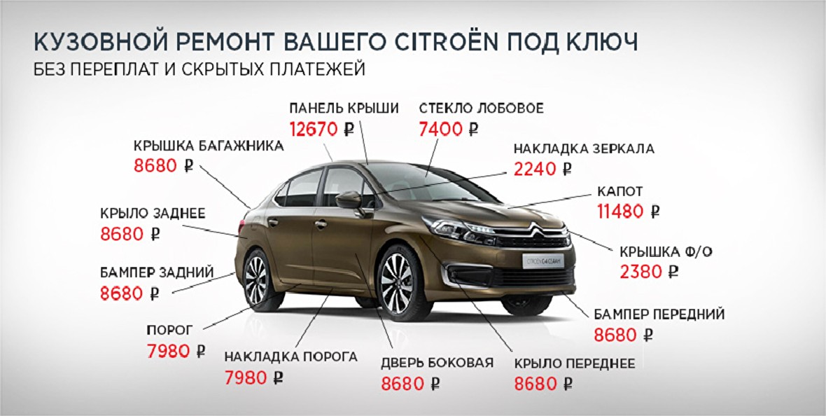 Выгодный кузовной ремонт Вашего Citroёn в АВИЛОН