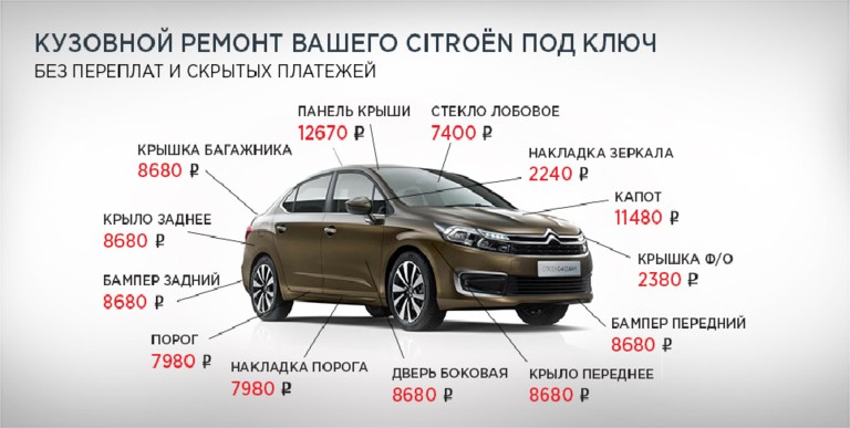 Выгодный кузовной ремонт Вашего Citroёn в АВИЛОН